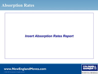 Absorption Rates




                                                 Insert Absorption Rates Report




 © 2006 NRT Incorporated. All rights reserved.
 