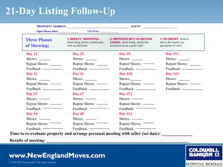21-Day Listing Follow-Up
                          PROPERTY ADDRESS: ____________________________________________ AGENT: ________________________
                          Open House Date: ______________       List Price: _____________


               Three Phases                     1. REPEAT SHOWINGS:
                                                home being shown continuously
                                                                                 2. SHOWINGS BUT NO SECOND
                                                                                 LOOKS: home being shown but
                                                                                                                 3. NO SHOWS: home is
                                                                                                                        SHOWS
                                                                                                                 above the market; no
               of Showing:                      with second looks                not perceived as a good value   perception of value


                Day #1                              Day #5                                  Day #9                  Day #13
                Shows:                              Shows:                                  Shows:                  Shows:
                Repeat Shows:                       Repeat Shows:                           Repeat Shows:           Repeat Shows:
                Feedback:                           Feedback:                               Feedback:               Feedback:
                Day #2                              Day #6                                  Day #10                 Day #14
                Shows:                              Shows:                                  Shows:                  Shows:
                Repeat Shows:                       Repeat Shows:                           Repeat Shows:           Repeat Shows:
                Feedback:                           Feedback:                               Feedback:               Feedback:
                Day #3                              Day #7                                  Day #11
                Shows:                              Shows:                                  Shows:
                Repeat Shows:                       Repeat Shows:                           Repeat Shows:
                Feedback:                           Feedback:                               Feedback:
                Day #4                              Day #8                                  Day #12
                Shows:                              Shows:                                  Shows:
                Repeat Shows:                       Repeat Shows:                           Repeat Shows:
                Feedback:                           Feedback:                               Feedback:
Time to re-evaluate property and arrange personal meeting with seller (set date): ______________
Results of meeting: _________________________________________________________________



© 2006 NRT Incorporated. All rights reserved.
 