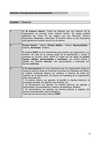 20
Solución a los ejercicios de autoevaluación
Cuestión Solución
1 c) El entorno interno. Todos los factores que son internos de la
organización se conocen como ‘entorno interno’. Se suelen auditar
aplicando las “Cinco M” (en inglés), que son Personas, Dinero,
Maquinaria, Materiales y Mercados. El entorno interno es tan importante
para gestionar el cambio como lo es el externo.
2 Puntos fuertes – Interno; Puntos débiles – Interno; Oportunidades –
Externo; Amenazas - Externo
El análisis DAFO es una herramienta para auditar una organización y su
entorno. Se trata de la primera etapa de la planificación y ayuda a
centrarse en asuntos clave. DAFO en inglés son las siglas de puntos
fuertes, débiles, oportunidades y amenazas. Los puntos fuertes y
débiles son factores internos. Las oportunidades y amenazas son
factores externos.
3 c) El macroentorno. Es muy importante que una organización tenga en
cuenta su entorno antes de comenzar el proceso de marketing. De hecho,
el análisis ambiental debería ser continuo e informar de todos los
aspectos de la planificación. El entorno de marketing de la organización
está compuesto por:
1. El entorno interno; por ejemplo, la plantilla (o clientes internos), la
tecnología del taller, los salarios y las finanzas, etc.
2. El microentorno; por ejemplo, los clientes externos, los agentes y
distribuidores, los proveedores, nuestros competidores, etcétera.
3. El macroentorno; por ejemplo, las fuerzas políticas (y legales), las
fuerzas socioculturales y las tecnológicas.
Todo esto se conoce como factores PEST.
 