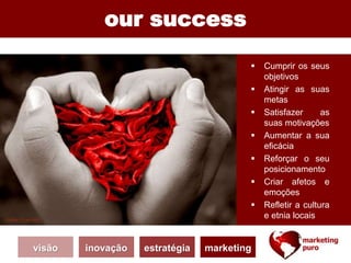 our success
 Cumprir os seus
objetivos
 Atingir as suas
metas
 Satisfazer as
suas motivações
 Aumentar a sua
eficácia
 Reforçar o seu
posicionamento
 Criar afetos e
emoções
 Refletir a cultura
e etnia locais
visão inovação estratégia marketing
 