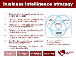 business intelligence strategy
(2) (3)
(1)
(1) community of pratice
(2) blended-business
(3) partner relationship management
1. Conhecimento é matéria-prima para a
tomada de decisões
2. CoP (1) locais traçam cenários de
evolução de hábitos e tendências
3. Proatividade e inovação são key word
nas decisões a implementar
4. Research de novas oportunidades de
negócio permanente
5. Competitividade evolui com o modelo
de gestão estratégica b-business (2)
6. Gestão do conhecimento sublimada
com a ferramenta PRM (3)
7. Business strategy centralizada na
relação de partnership
visão inovação estratégia marketing
 
