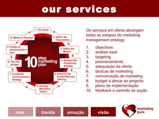 our services
                        Os serviços em oferta abrangem
                        todas as estapas do marketing
                        management strategy:
                        1.    objectivos
                        2.    análise swot
                        3.    targeting
                        4.    posicionamento
                        5.    adequação da oferta
                        6.    tácticas de marketing
                        7.    comunicação de marketing
                        8.    budget a alocar ao projecto
                        9.    plano de implementação
                        10.   feedback e controlo da acção




new   trends   emoção          visão
 