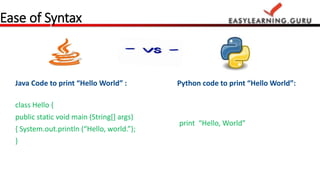 Ease of Syntax 
Java Code to print “Hello World” : 
class Hello { 
public static void main (String[] args) 
{ System.out.p...