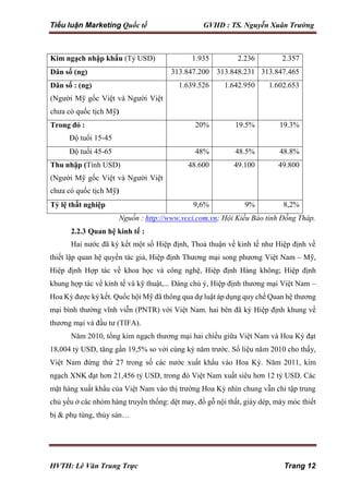 Tiểu luận Marketing Quốc tế GVHD : TS. Nguyễn Xuân Trường
HVTH: Lê Văn Trung Trực Trang 12
Kim ngạch nhập khẩu (Tỷ USD) 1.935 2.236 2.357
Dân số (ng) 313.847.200 313.848.231 313.847.465
Dân số : (ng)
(Người Mỹ gốc Việt và Người Việt
chưa có quốc tịch Mỹ)
1.639.526 1.642.950 1.602.653
Trong đó :
Độ tuổi 15-45
20% 19.5% 19.3%
Độ tuổi 45-65 48% 48.5% 48.8%
Thu nhập (Tính USD)
(Người Mỹ gốc Việt và Người Việt
chưa có quốc tịch Mỹ)
48.600 49.100 49.800
Tỷ lệ thất nghiệp 9,6% 9% 8,2%
Nguồn : http://www.vcci.com.vn; Hội Kiều Bào tỉnh Đồng Tháp.
2.2.3 Quan hệ kinh tế :
Hai nước đã ký kết một số Hiệp định, Thoả thuận về kinh tế như Hiệp định về
thiết lập quan hệ quyền tác giả, Hiệp định Thương mại song phương Việt Nam – Mỹ,
Hiệp định Hợp tác về khoa học và công nghệ, Hiệp định Hàng không; Hiệp định
khung hợp tác về kinh tế và kỹ thuật,... Đáng chú ý, Hiệp định thương mại Việt Nam –
Hoa Kỳ được ký kết. Quốc hội Mỹ đã thông qua dự luật áp dụng quy chế Quan hệ thương
mại bình thường vĩnh viễn (PNTR) với Việt Nam. hai bên đã ký Hiệp định khung về
thương mại và đầu tư (TIFA).
Năm 2010, tổng kim ngạch thương mại hai chiều giữa Việt Nam và Hoa Kỳ đạt
18,004 tỷ USD, tăng gần 19,5% so với cùng kỳ năm trước. Số liệu năm 2010 cho thấy,
Việt Nam đứng thứ 27 trong số các nước xuất khẩu vào Hoa Kỳ. Năm 2011, kim
ngạch XNK đạt hơn 21,456 tỷ USD, trong đó Việt Nam xuất siêu hơn 12 tỷ USD. Các
mặt hàng xuất khẩu của Việt Nam vào thị trường Hoa Kỳ nhìn chung vẫn chỉ tập trung
chủ yếu ở các nhóm hàng truyền thống: dệt may, đồ gỗ nội thất, giày dép, máy móc thiết
bị & phụ tùng, thủy sản…
 