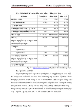 Tiểu luận Marketing Quốc tế GVHD : TS. Nguyễn Xuân Trường
HVTH: Lê Văn Trung Trực Trang 15
2.3.2 Chỉ số kinh tế : (xem thêm bảng biểu 3 : thị trường Nga)
Chỉ tiêu Năm 2010 Năm 2011 Năm 2012
GDP (tỷ USD) 2.188 2.282 2.380
Tăng trưởng GDP -7,8% 4,3% 4,3%
Tỷ lệ lạm phát 6,9% 8,9%
Kim ngạch xuất khẩu (Tỷ USD) 400.4 498.6 501.2
Kim ngạch nhập khẩu (Tỷ USD) 191.8 310.1 450.5
Dân số (ng) 138.179.652 138.175.351 138.082.178
Dân số :
(Người Nga gốc Việt và Người Việt
chưa có quốc tịch Nga)
150.896 151.950 152.400
Trong đó :
Độ tuổi 15-45
47% 46% 45%
Độ tuổi 45-65 24% 25% 26%
Thu nhập (Tính USD)
(Người Nga gốc Việt và Người Việt
chưa có quốc tịch Nga)
15.900 16.700 17.500
Tỷ lệ thất nghiệp 7,5% 6,8%
Nguồn : http://www.vcci.com.vn; Hội Kiều Bào tỉnh Đồng Tháp.
2.3.3 Quan hệ kinh tế :
Đây là thị trường có bề dày lịch sử quan hệ kinh tế song phương với nhau là đối
tác tin cậy và là chiến lược của nhau. Trao đổi thương mại hai chiều Việt Nam – Liên
bang Nga phát triển nhanh chóng, từ con số 350-400 triệu USD vào giữa những năm
90 đã lên tới hơn 1 tỷ USD vào năm 2007, trung bình tăng 15%/năm. Kim ngạch thương
mại giữa Việt Nam và LB Nga liên tục tăng, năm 2009 đạt 1,83 tỷ USD và trong 11
tháng năm nay đạt 1,697 tỷ USD. Hai bên nhất trí phấn đấu nâng kim ngạch thương mại
Việt - Nga lên 3 tỷ USD năm 2012 và tiến tới 10 tỷ USD vào năm 2020.
 