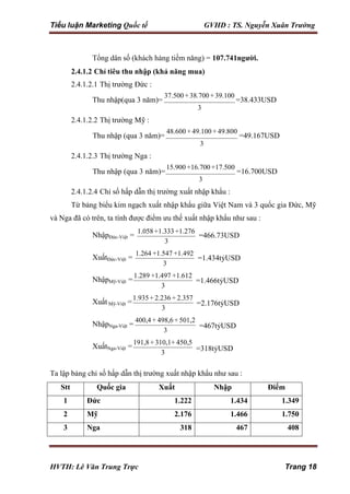 Tiểu luận Marketing Quốc tế GVHD : TS. Nguyễn Xuân Trường
HVTH: Lê Văn Trung Trực Trang 18
Tổng dân số (khách hàng tiềm năng) = 107.741người.
2.4.1.2 Chỉ tiêu thu nhập (khả năng mua)
2.4.1.2.1 Thị trường Đức :
Thu nhập(qua 3 năm)=
37.500+38.700+39.100
=38.433USD
3
2.4.1.2.2 Thị trường Mỹ :
Thu nhập (qua 3 năm)=
48.600+ 49.100 + 49.800
=49.167USD
3
2.4.1.2.3 Thị trường Nga :
Thu nhập (qua 3 năm)=
15.900 +16.700 +17.500
=16.700USD
3
2.4.1.2.4 Chỉ số hấp dẫn thị trường xuất nhập khẩu :
Từ bảng biểu kim ngạch xuất nhập khẩu giữa Việt Nam và 3 quốc gia Đức, Mỹ
và Nga đã có trên, ta tính được điểm ưu thế xuất nhập khẩu như sau :
NhậpĐức-Việt =
1.058+1.333+1.276
3
XuấtĐức-Việt =
1.264 +1.547 +1.492
3
NhậpMỹ-Việt =
1.289 +1.497 +1.612
3
Xuất Mỹ-Việt =
1.935+ 2.236 + 2.357
3
NhậpNga-Việt =
400,4 + 498,6 +501,2
3
XuấtNga-Việt =
191,8+310,1+ 450,5
3
=466.73USD
=1.434tỷUSD
=1.466tỷUSD
=2.176tỷUSD
=467tỷUSD
=318tỷUSD
Ta lập bảng chỉ số hấp dẫn thị trường xuất nhập khẩu như sau :
Stt Quốc gia Xuất Nhập Điểm
1 Đức 1.222 1.434 1.349
2 Mỹ 2.176 1.466 1.750
3 Nga 318 467 408
 