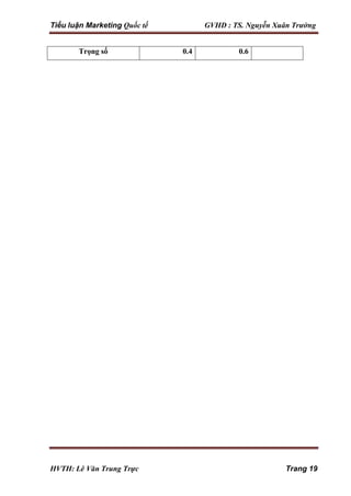 Tiểu luận Marketing Quốc tế GVHD : TS. Nguyễn Xuân Trường
HVTH: Lê Văn Trung Trực Trang 19
Trọng số 0.4 0.6
 