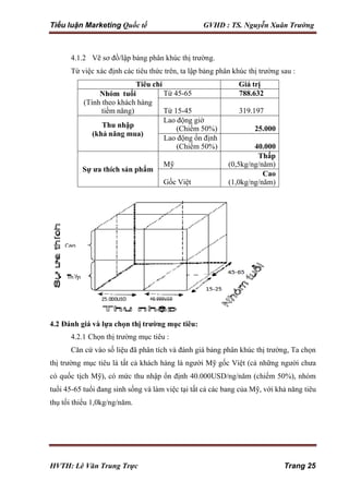 Tiểu luận Marketing Quốc tế GVHD : TS. Nguyễn Xuân Trường
HVTH: Lê Văn Trung Trực Trang 25
4.1.2 Vẽ sơ đồ/lập bảng phân khúc thị trường.
Từ việc xác định các tiêu thức trên, ta lập bảng phân khúc thị trường sau :
Tiêu chí Giá trị
Nhóm tuổi
(Tính theo khách hàng
tiềm năng)
Từ 45-65 788.632
Từ 15-45 319.197
Thu nhập
(khả năng mua)
Lao động giờ
(Chiếm 50%) 25.000
Lao động ổn định
(Chiếm 50%) 40.000
Sự ưa thích sản phẩm
Mỹ
Thấp
(0,5kg/ng/năm)
Gốc Việt
Cao
(1,0kg/ng/năm)
4.2 Đánh giá và lựa chọn thị trường mục tiêu:
4.2.1 Chọn thị trường mục tiêu :
Căn cứ vào số liệu đã phân tích và đánh giá bảng phân khúc thị trường, Ta chọn
thị trường mục tiêu là tất cả khách hàng là người Mỹ gốc Việt (cả những người chưa
có quốc tịch Mỹ), có mức thu nhập ổn định 40.000USD/ng/năm (chiếm 50%), nhóm
tuổi 45-65 tuổi đang sinh sống và làm việc tại tất cả các bang của Mỹ, với khả năng tiêu
thụ tối thiểu 1,0kg/ng/năm.
 