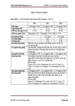 Tiểu luận Marketing Quốc tế GVHD : TS. Nguyễn Xuân Trường
HVTH: Lê Văn Trung Trực Trang 32
MỘT SỐ BẢNG BIỂU
Bảng Biểu 1 : Chỉ số kinh tế thị trường Đức (Nguồn : VCCI)
 
