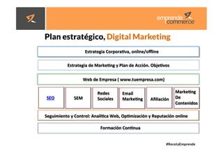 #RecetaEmprende
	
  
	
  


Plan estratégico, Digital Marketing 
Estrategia	
  CorporaHva,	
  online/oﬄine	
  
Estrategia	
  de	
  MarkeHng	
  y	
  Plan	
  de	
  Acción.	
  ObjeHvos	
  	
  
Web	
  de	
  Empresa	
  (	
  www.tuempresa.com)	
  
SEO	
   SEM	
  
Redes	
  	
  
Sociales	
  	
  
Email	
  	
  
MarkeHng	
  	
   Aﬁliación	
  	
  	
  
Seguimiento	
  y	
  Control:	
  AnalíHca	
  Web,	
  OpHmización	
  y	
  Reputación	
  online	
  
Formación	
  ConHnua	
  	
  
MarkeHng	
  	
  
De	
  
Contenidos	
  
 