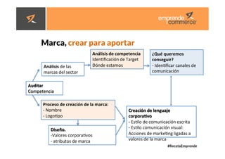 #RecetaEmprende
	
  
	
  


Marca, crear para aportar 



Auditar	
  
Competencia	
  
Análisis	
  de	
  las	
  
marcas	
  del	
  sector	
  
Proceso	
  de	
  creación	
  de	
  la	
  marca:	
  
-­‐ 	
  Nombre	
  	
  
-­‐ 	
  Logodpo	
  
Creación	
  de	
  lenguaje	
  
corporaHvo	
  
-­‐	
  Esdlo	
  de	
  comunicación	
  escrita	
  	
  
-­‐ 	
  Esdlo	
  comunicación	
  visual:	
  
Acciones	
  de	
  markedng	
  ligadas	
  a	
  
valores	
  de	
  la	
  marca	
  	
  
Diseño.	
  
-­‐ Valores	
  corporadvos	
  
-­‐ 	
  atributos	
  de	
  marca	
  
Análisis	
  de	
  competencia	
  	
  
Idendﬁcación	
  de	
  Target	
  	
  
Dónde	
  estamos	
  	
  	
  
¿Qué	
  queremos	
  
conseguir?	
  	
  	
  
-­‐	
  Idendﬁcar	
  canales	
  de	
  
comunicación	
  	
  
 
