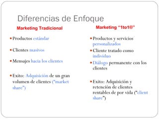 Productos  estándar Clientes  masivos Mensajes  hacia los clientes Exito:  Adquisición  de un gran volumen de clientes  (“market share”) Productos y servicios  personalizados Cliente tratado como  individuo Diálogo  permanente con los clientes Exito: Adquisición y retención de clientes rentables de por vida (“ client share ”) Marketing “1to1®” Marketing Tradicional 