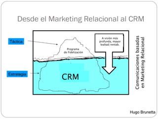 Táctica Estrategia Comunicaciones basadas en Marketing Relacional Hugo Brunetta Programa  de Fidelización CRM A visión más profunda, mayor lealtad/rentab. 