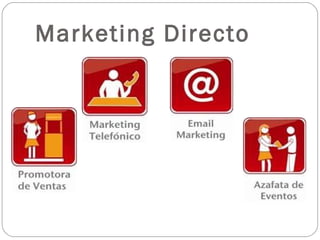 Marketing Directo 