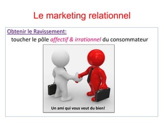Le marketing relationnel
Obtenir le Ravissement:
toucher le pôle affectif & irrationnel du consommateur
Un ami qui vous veut du bien!
 