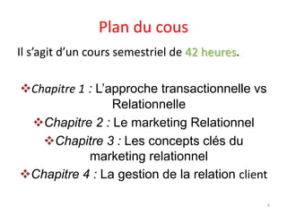 Plan du cous
Il s’agit d’un cours semestriel de 42 heures.
Chapitre 1 : L’approche transactionnelle vs
Relationnelle
Chapitre 2 : Le marketing Relationnel
Chapitre 3 : Les concepts clés du
marketing relationnel
Chapitre 4 : La gestion de la relation client
4
 