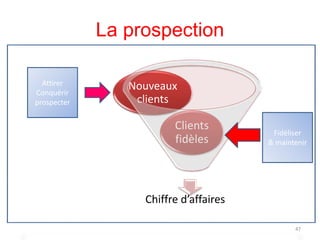 La prospection
Chiffre d’affaires
Clients
fidèles
Nouveaux
clients
47
Attirer
Conquérir
prospecter
Fidéliser
& maintenir
 