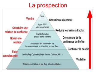 La prospection
48
 