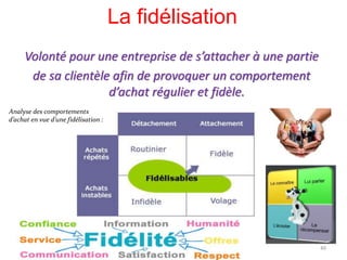 La fidélisation
Volonté pour une entreprise de s’attacher à une partie
de sa clientèle afin de provoquer un comportement
d’achat régulier et fidèle.
49
Analyse des comportements
d’achat en vue d’une fidélisation :
 