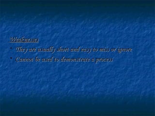 WeaknessesWeaknesses
• They are usually short and easy to miss or ignoreThey are usually short and easy to miss or ignore
• Cannot be used to demonstrate a processCannot be used to demonstrate a process
 