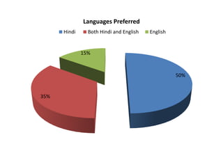 News relating upper middle class interest.Contd….NDTVBetter graphic animation