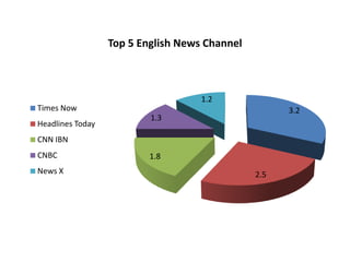 No discrepancy between statements and figures. ZEE NEWS:The zee mother brand