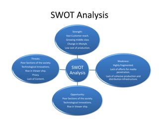 Overview of Media and Entertainment Industry