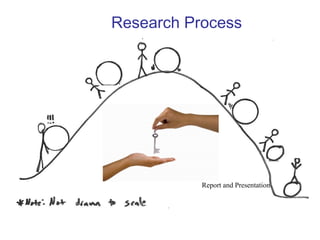 1-20 
Research Process 
Report and Presentation 
 
