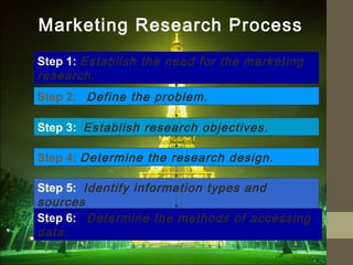Marketing Research Process
Step 1: Establish the need for the marketing
research.
Step 2: Define the problem.
Step 3: Establish research objectives.
Step 4: Determine the research design.
Step 5: Identify information types and
sources
Step 6: Determine the methods of accessing
data.
 
