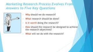 Marketing Research Process Evolves From
Answers to Five Key Questions
• Why should we do research?
• What research should be done?
• Is it worth doing the research?
• How should the research be designed to achieve
the research objectives?
• What will we do with the research?
 