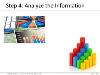 Copyright © 2012 Pearson Education, Inc. Publishing as Prentice Hall Slide 11 of 22
Step 4: Analyze the Information
 