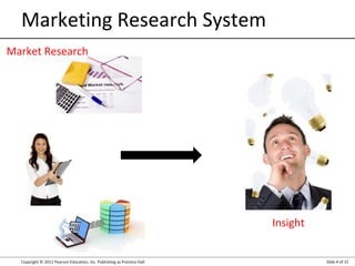 Copyright © 2012 Pearson Education, Inc. Publishing as Prentice Hall Slide 4 of 22
Marketing Research System
Insight
Market Research
 