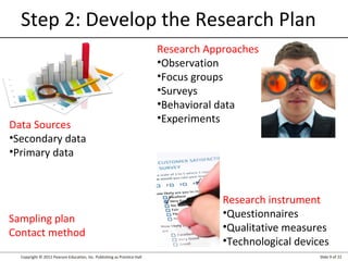 Copyright © 2012 Pearson Education, Inc. Publishing as Prentice Hall Slide 9 of 22
Step 2: Develop the Research Plan
Sampling plan
Contact method
Data Sources
•Secondary data
•Primary data
Research Approaches
•Observation
•Focus groups
•Surveys
•Behavioral data
•Experiments
Research instrument
•Questionnaires
•Qualitative measures
•Technological devices
 