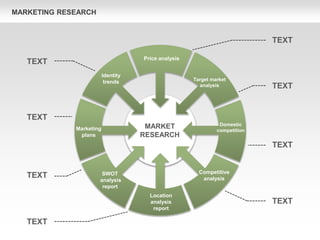 MARKETING RESEARCH
MARKET
RESEARCH
Price analysis
Target market
analysis
Domestic
competition
Competitive
analysis
Location
analysis
report
SWOT
analysis
report
Marketing
plans
Identity
trends
TEXT
TEXT
TEXT
TEXT
TEXT
TEXT
TEXT
TEXT
 
