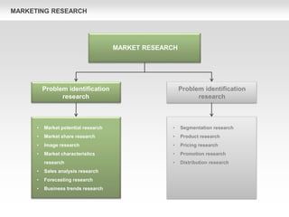 Marketing Research Process Diagrams (for PowerPoint and Google Slides ...