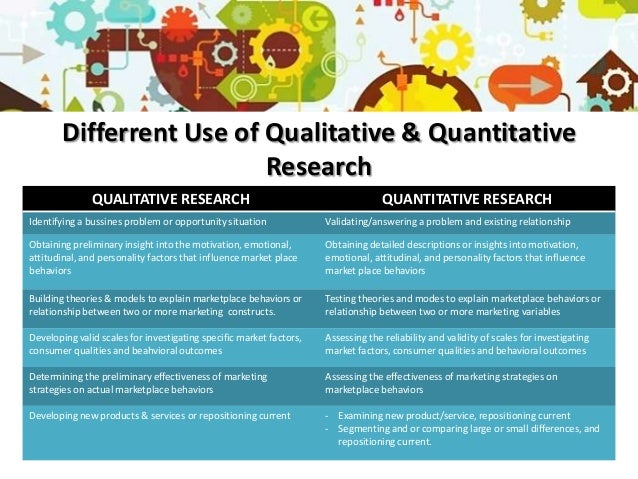 Marketing research exploratory research using qualitative and observ…