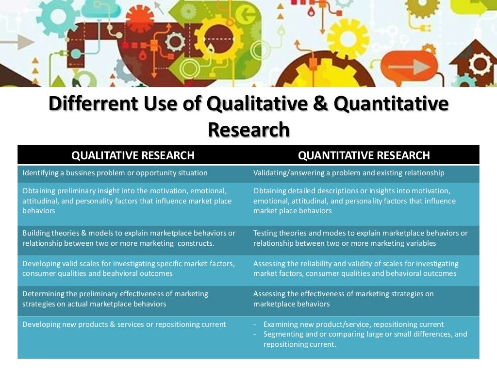 Marketing research exploratory research using qualitative and observ…