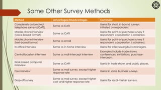 Some Other Survey Methods
Method Advantages/Disadvantages Comment
Completely automated
telephone surveys (CATS)
Same as CATI
Useful for short, in-bound surveys
initiated by respondent.
Mobile phone interview
(voice-based format)
Same as CATI
Useful for point-of-purchase survey if
respondent cooperation is obtained.
Mobile phone interview
(text-based format)
Same as email
Useful for point-of-purchase survey if
respondent cooperation is obtained.
In-office interview Same as in-home interview Useful for interviewing busy managers.
Central location interview Same as mall-intercept interview
Examples include trade shows,
conferences, exhibitions, purchase-
intercepts.
Kiosk-based computer
interview
Same as CAPI Useful in trade shows and public places.
Fax interview
Same as mail survey, except higher
response rate
Useful in some business surveys.
Drop-off survey
Same as mail survey, except higher
cost and higher response rate
Useful for local-market surveys.
 
