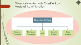 Observation Methods Classified by
Mode of Administration
 