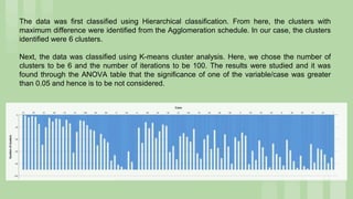 Marketing_Research presentation_project (factor analysis and cluster ...