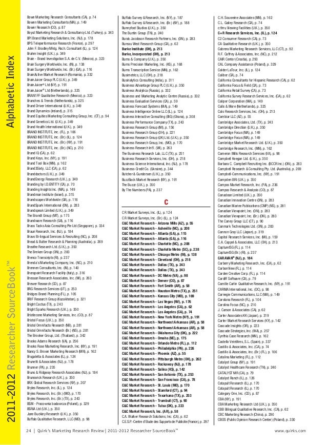 Marketing Research 1109 Quirks