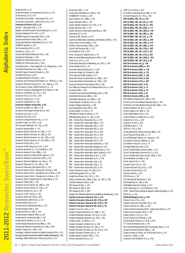 Marketing Research 1109 Quirks