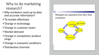 Purpose of
Marketing research
• Get a more detailed
understanding of customer
needs
• Reduce the risk of
product/business ...
