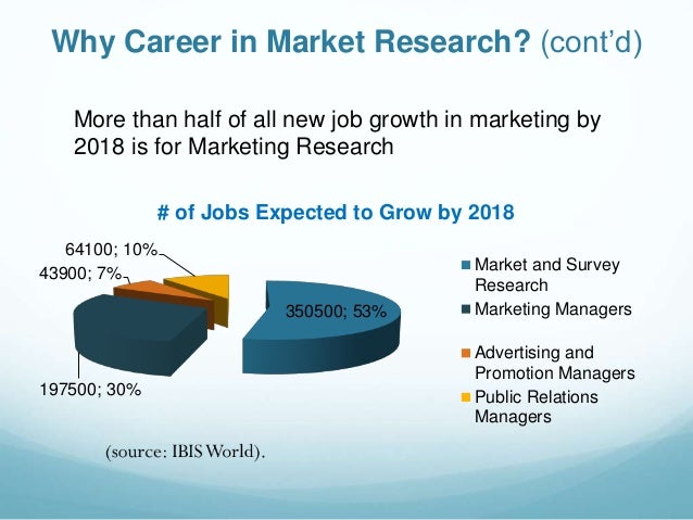 Market research 4 u
