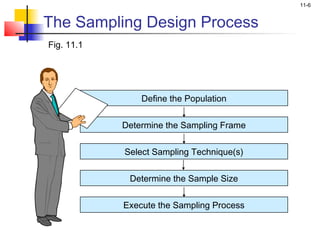 Marketing research ch 11_malhotra | PPT
