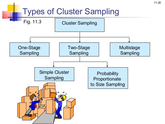 Marketing research ch 11_malhotra