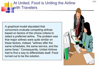 2-31
A graphical model stipulated that
consumers evaluate competing airlines
based on factors of the choice criteria to
select a preferred airline. The problem was
that major airlines were quite similar on
these factors. Indeed, "airlines offer the
same schedules, the same service, and the
same fares.” Consequently, United Airlines
had to find a way to differentiate itself. Food
turned out to be the solution.
At United, Food is Uniting the Airline
with Travelers
 