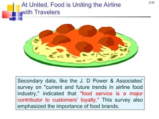 2-32
Secondary data, like the J. D Power & Associates'
survey on "current and future trends in airline food
industry," indicated that "food service is a major
contributor to customers’ loyalty." This survey also
emphasized the importance of food brands.
At United, Food is Uniting the Airline
with Travelers
 