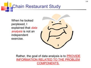 2-8
Chain Restaurant Study
When he looked
perplexed, I
explained that data
analysis is not an
independent
exercise.
Rather, the goal of data analysis is to PROVIDE
INFORMATION RELATED TO THE PROBLEM
COMPONENTS.
 