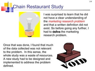 2-9
Chain Restaurant Study
I was surprised to learn that he did
not have a clear understanding of
the marketing research problem
and that a written definition did not
exist. So before going any further, I
had to definedefine the marketing
research problem.
Once that was done, I found that much
of the data collected was not relevant
to the problem. In this sense, the
whole study was a waste of resources.
A new study had to be designed and
implemented to address the problem
defined.
 